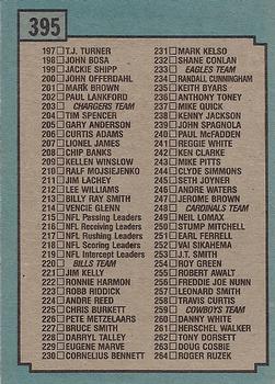 1988 Topps #395 Checklist 133-264 Back