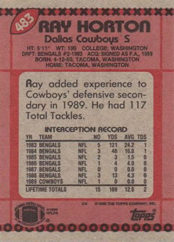 1990 Topps #483 Ray Horton Back