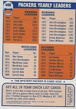 1976 Topps - Team Checklists #460 Green Bay Packers Back