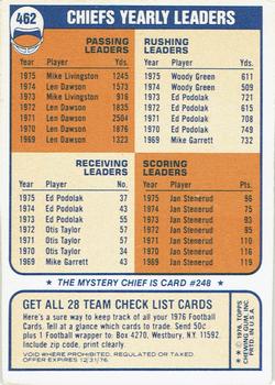 1976 Topps - Team Checklists #462 Kansas City Chiefs Back