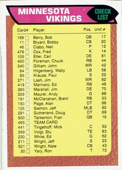 1976 Topps - Team Checklists #465 Minnesota Vikings Front