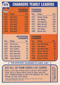 1976 Topps - Team Checklists #474 San Diego Chargers Back
