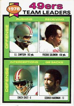 1979 Topps - Checklist Sheet Singles #38 49ers Team Leaders Front