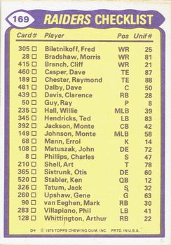 1979 Topps - Checklist Sheet Singles #169 Raiders Team Leaders Back