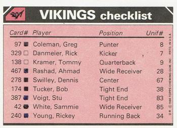 1980 Topps - Team Checklists #207 Rickey Young / Ahmad Rashad / Tom Hannon / Nate Wright / Mark Mullaney Back