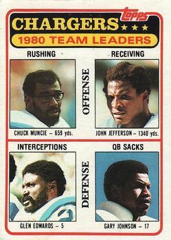 1981 Topps - Team Checklists #282 Chuck Muncie / John Jefferson / Glen Edwards / Gary Johnson Front