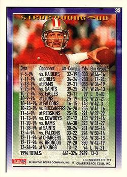 1995 Topps - Jacksonville Jaguars #33 Steve Young Back