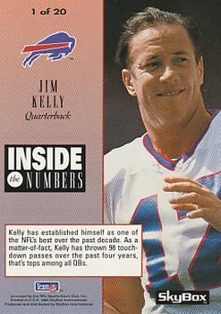 1994 SkyBox Premium - Inside the Numbers #1 Jim Kelly Back