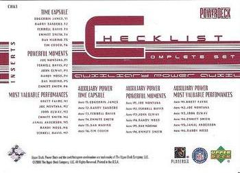 1999 Upper Deck PowerDeck #CHK1 Checklist Back