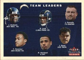 2001 Fleer Tradition Glossy #384 San Diego Chargers Team Leaders Front