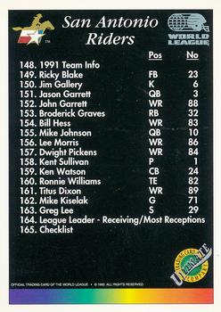 1992 Ultimate WLAF #165 San Antonio Riders Checklist Front