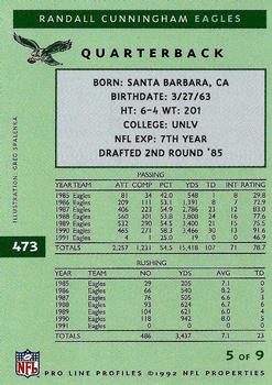 1992 Pro Line Profiles #473 Randall Cunningham Back