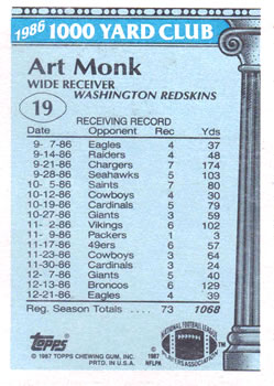 1987 Topps - 1000 Yard Club #19 Art Monk Back