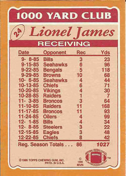 1986 Topps - 1000 Yard Club #24 Lionel James  Back