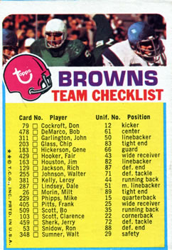 1973 Topps - Team Checklists #NNO Cleveland Browns Front