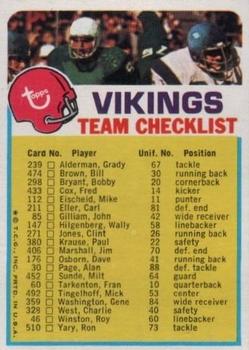 1973 Topps - Team Checklists #NNO Minnesota Vikings Front