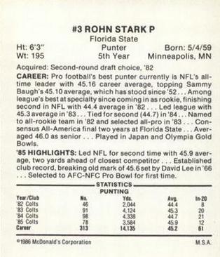 1986 McDonald's Indianapolis Colts #NNO Rohn Stark Back