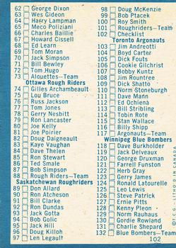 1961 Topps CFL #102 Checklist Back