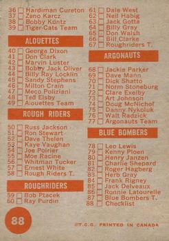 1963 Topps CFL #88 Canadian Football Checklist 1-88 Back