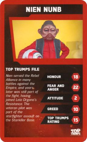 2016 Top Trumps Star Wars The Force Awakens #NNO Nien Nunb Front