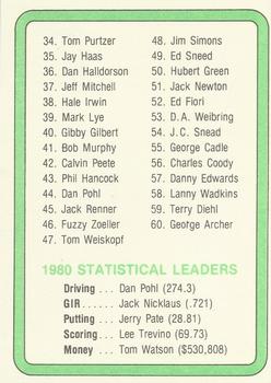 1981 Donruss #NNO 1980 Top 60 Money Winners Back