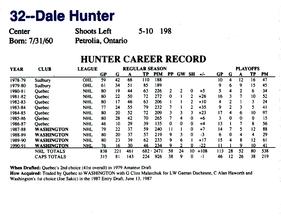 1991-92 Kodak/Giant Washington Capitals #NNO Dale Hunter Back