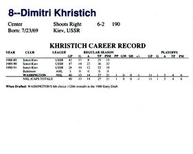 1991-92 Kodak/Giant Washington Capitals #NNO Dimitri Khristich Back