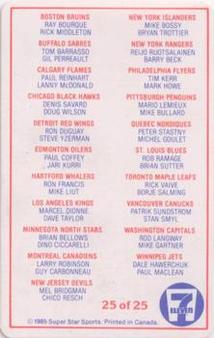 1985-86 7-Eleven NHL Collectors' Series #25 Title Card Back