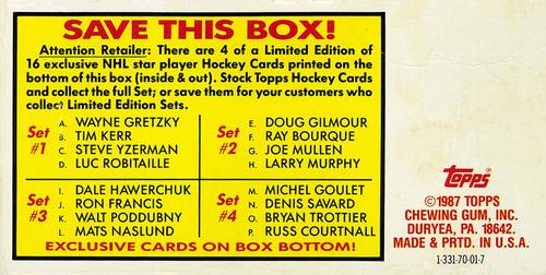 1987-88 Topps - Wax Box Bottom Panels #NNO Checklist Front
