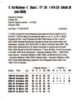 2005-06 KOOL-104.3 Radio Idaho Steelheads (ECHL) #NNO Kurt MacSweyn Back