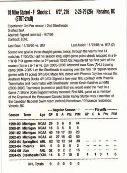 2005-06 KOOL-104.3 Radio Idaho Steelheads (ECHL) #NNO Mike Stutzel Back