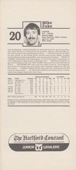 1983-84 Hartford Whalers #22 Mike Zuke Back