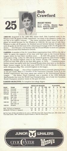 1984-85 Junior Whalers/Wendy's Hartford Whalers #NNO Bob Crawford Back