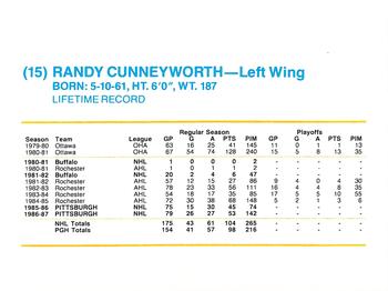 1987-88 Kodak Pittsburgh Penguins #NNO Randy Cunneyworth Back