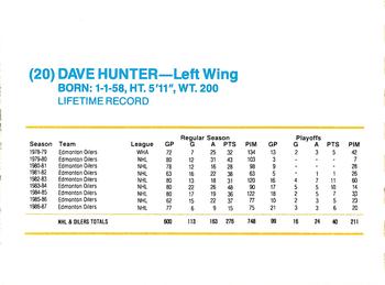 1987-88 Kodak Pittsburgh Penguins #NNO Dave Hunter Back