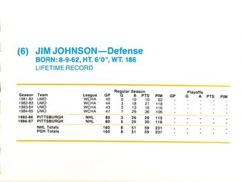 1987-88 Kodak Pittsburgh Penguins #NNO Jim Johnson Back