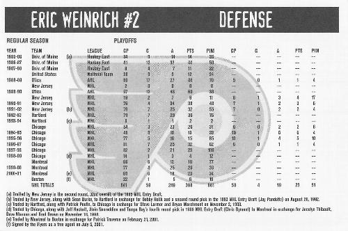 2001-02 Philadelphia Flyers #NNO Eric Weinrich Back
