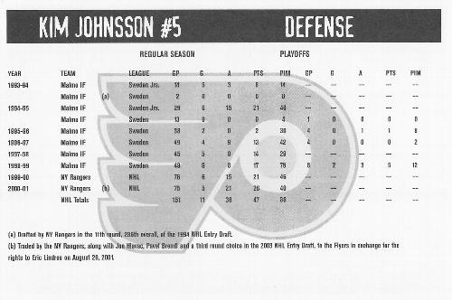 2001-02 Philadelphia Flyers #NNO Kim Johnsson Back