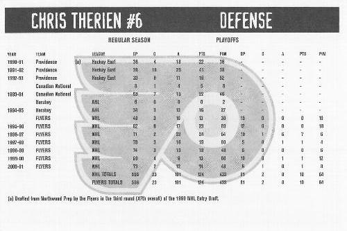 2001-02 Philadelphia Flyers #NNO Chris Therien Back