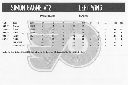 2001-02 Philadelphia Flyers #NNO Simon Gagne Back