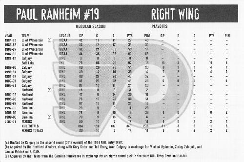2001-02 Philadelphia Flyers #NNO Paul Ranheim Back