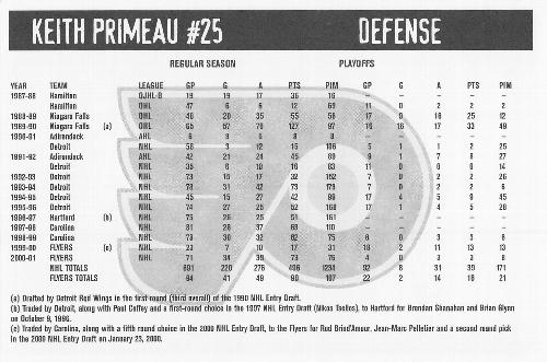 2001-02 Philadelphia Flyers #NNO Keith Primeau Back