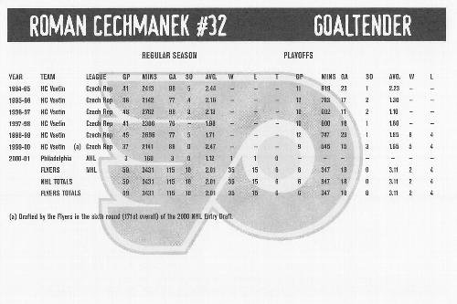 2001-02 Philadelphia Flyers #NNO Roman Cechmanek Back