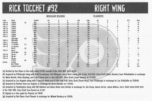 2001-02 Philadelphia Flyers #NNO Rick Tocchet Back
