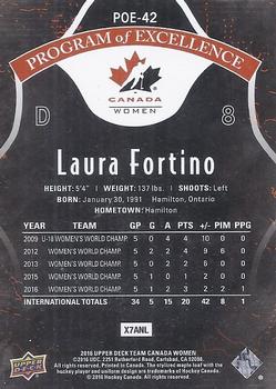 2016 Upper Deck Team Canada Juniors - Program of Excellence #POE-42 Laura Fortino Back