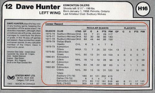 1983 Edmonton Oilers Dollars #H16 Dave Hunter Back