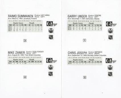 1988-89 Edmonton Oilers Action Magazine Tenth Anniversary Commemerative - Four-Card Panels #1-4 Garry Unger / Chris Joseph / Raimo Summanen / Mike Zanier Back
