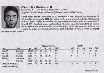 2009-10 Hartford Wolf Pack (AHL) Kid's Club #NNO Julien Brouillette Back