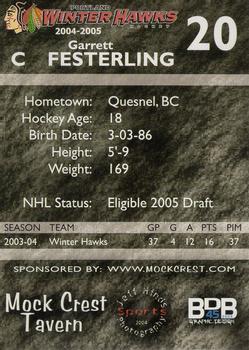 2004-05 Portland Winterhawks (WHL) #NNO Garrett Festerling Back