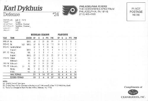 1996-97 Ocean Spray Philadelphia Flyers Postcards #NNO Karl Dykhuis Back